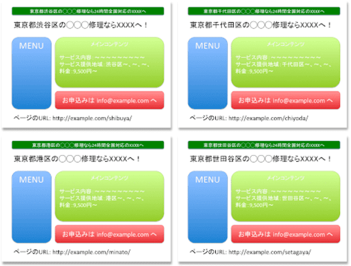 タイトルやドメインの一部のみが異なるほぼ同じ内容のページを大量に作成しているケース