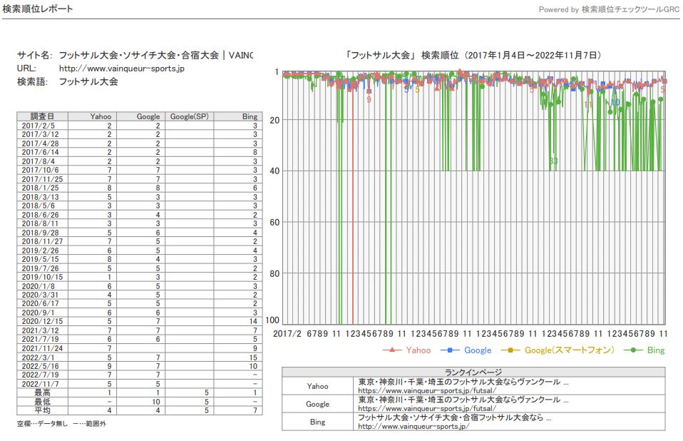 SEO事例