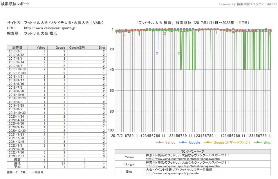 SEO事例