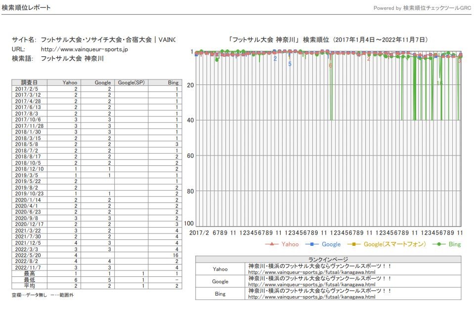 SEO事例