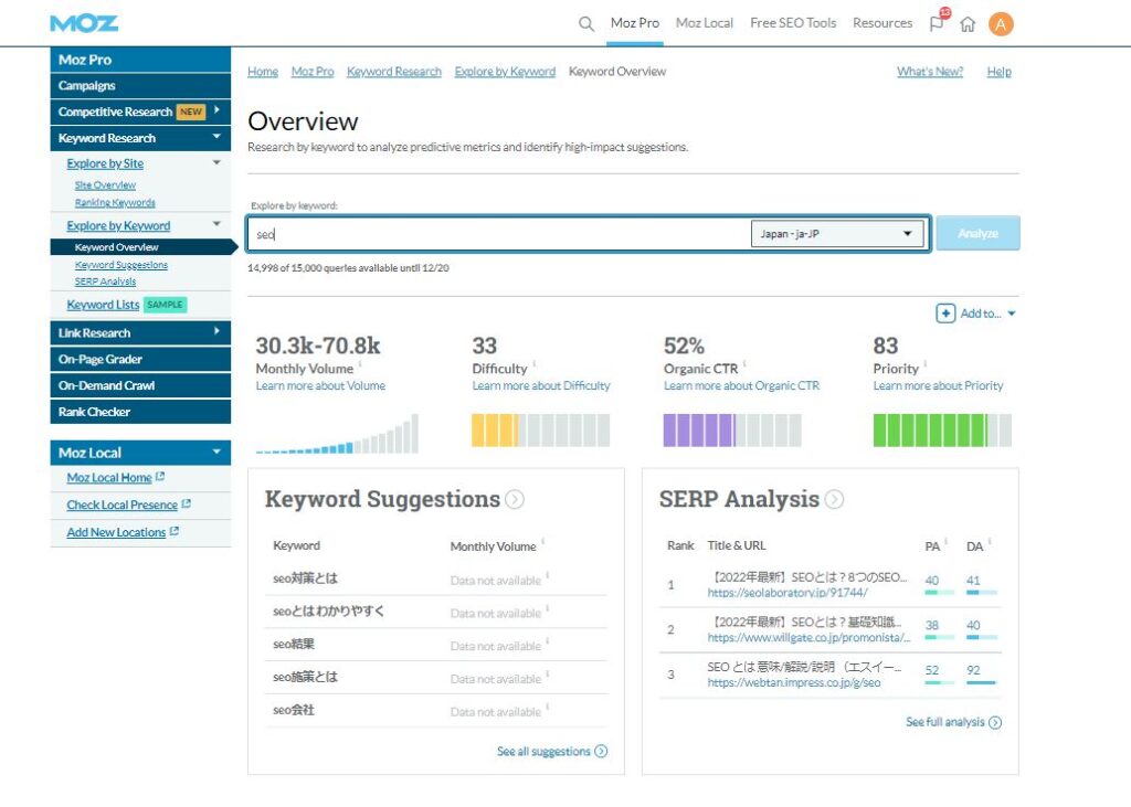 MOZ　keyword