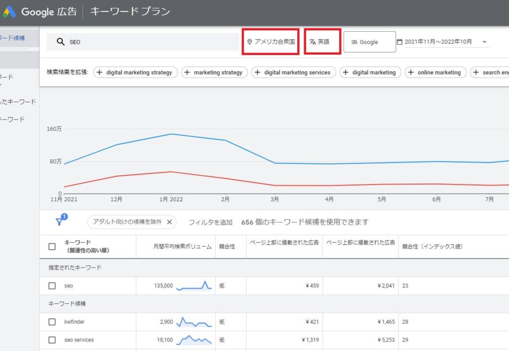 アメリカGoogleのkeyword