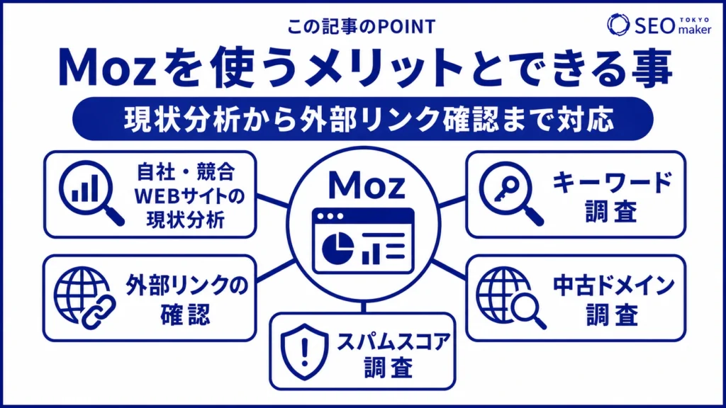 Mozでは、自社サイトの分析や外部リンクなどの確認ができる旨を伝える図