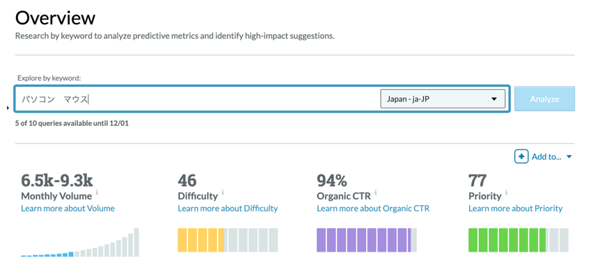 Keyword Overview