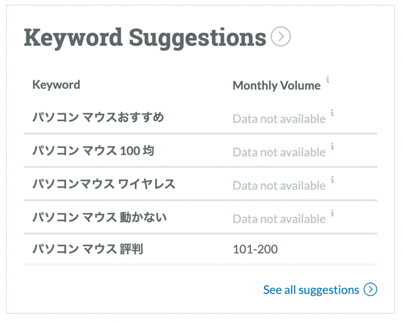 Keyword Suggestions