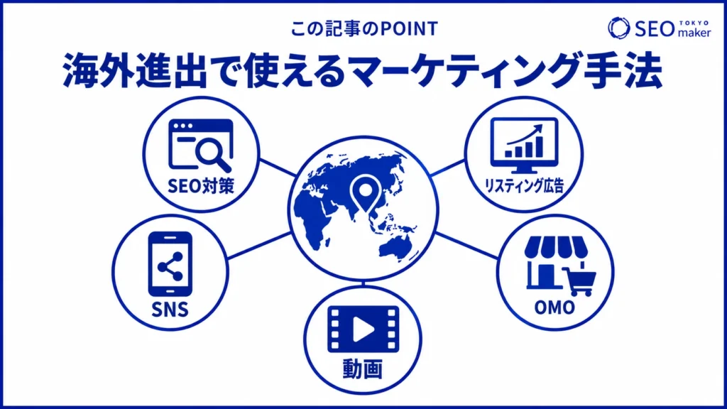海外マーケティングの手法をまとめた図