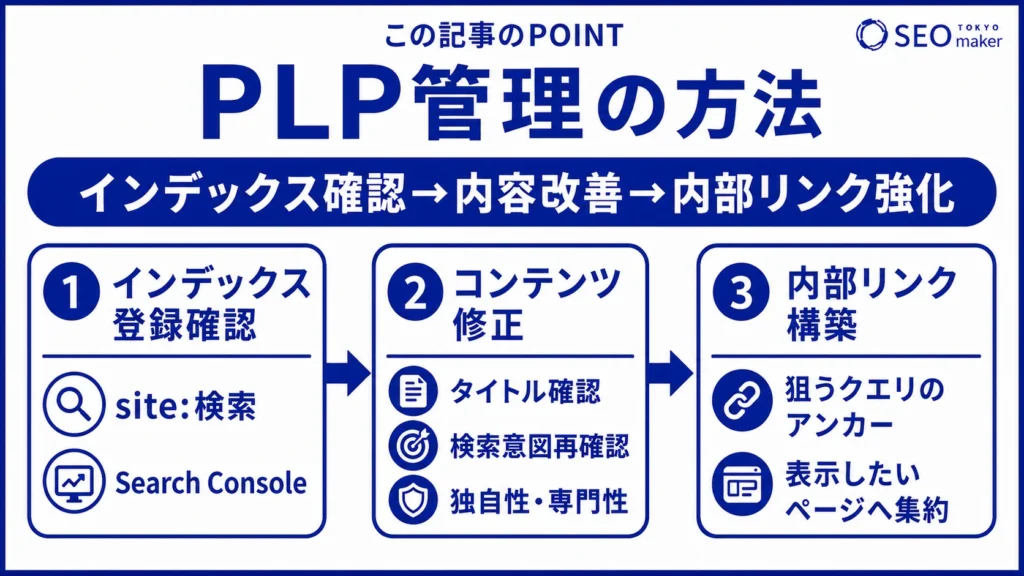 PLPを管理する方法をまとめた図