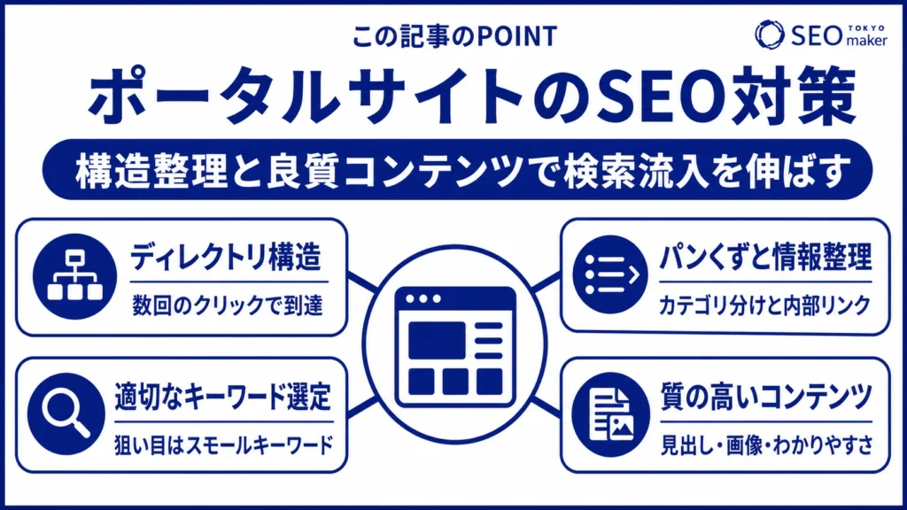 ポータルサイトのSEO対策では、サイト構造の整理と良質なコンテンツ作りが大切である旨を伝える図