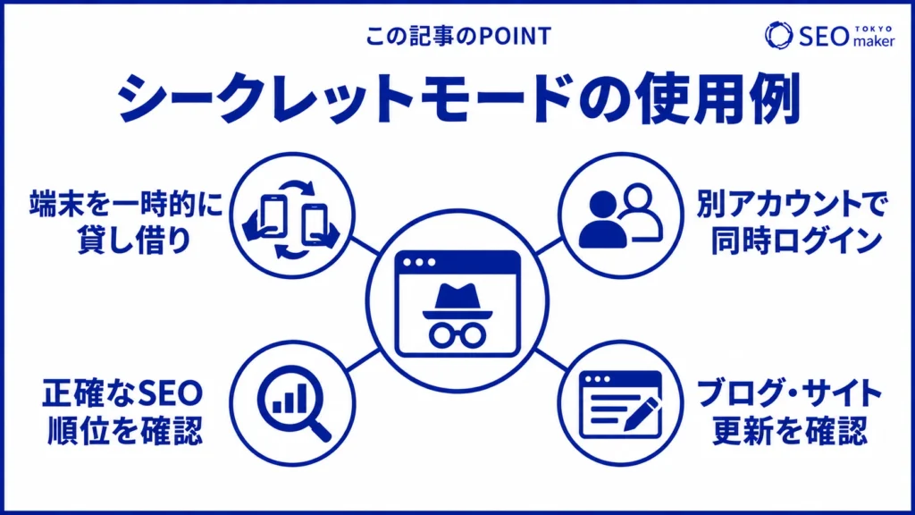 シークレットモードの使用例をまとめた図
