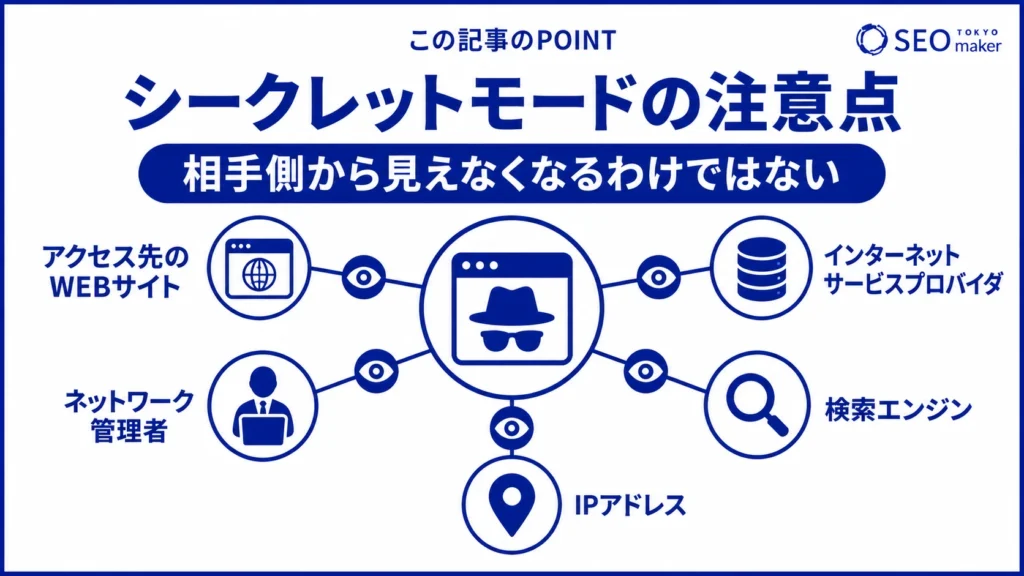 シークレットモードを利用するときの注意点をまとめた図