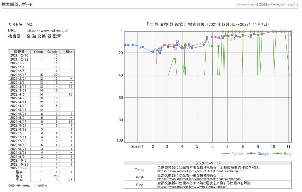 SEO事例