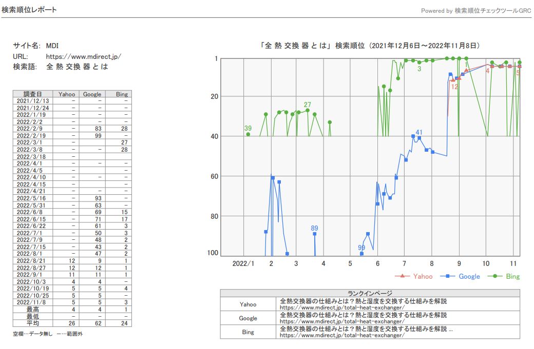 SEO事例