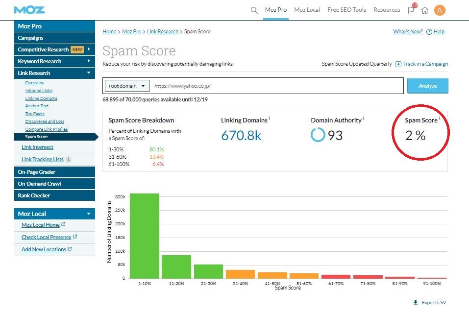 spam score