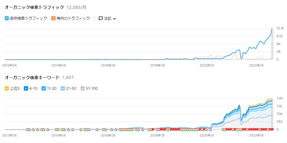 trafic数