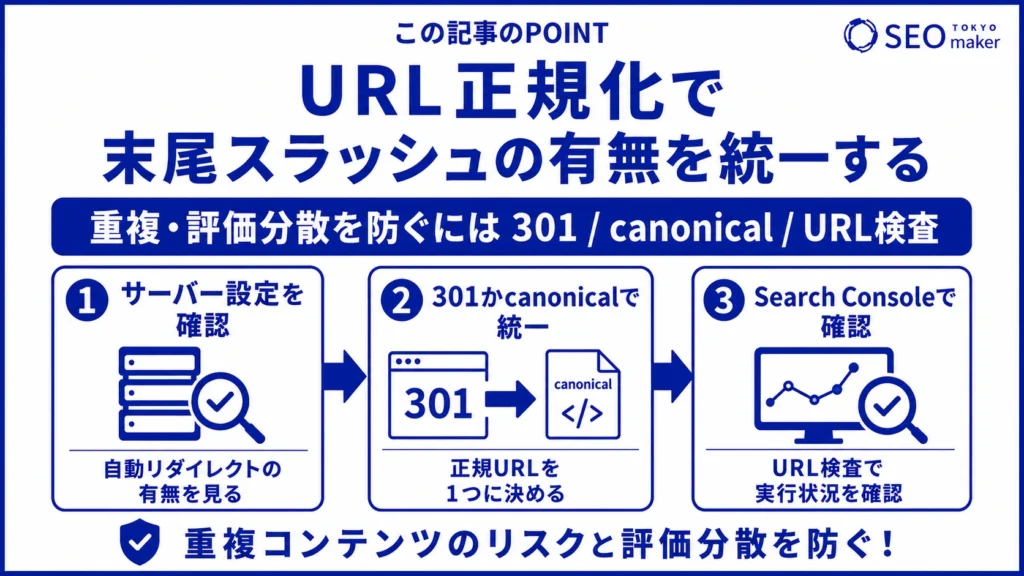 URL正規化することで、トレイリングスラッシュの有無を統一できる旨を伝える図