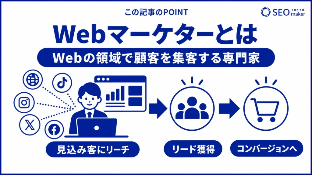 WEBマーケターとは、WEBで集客する専門家である旨を示す図