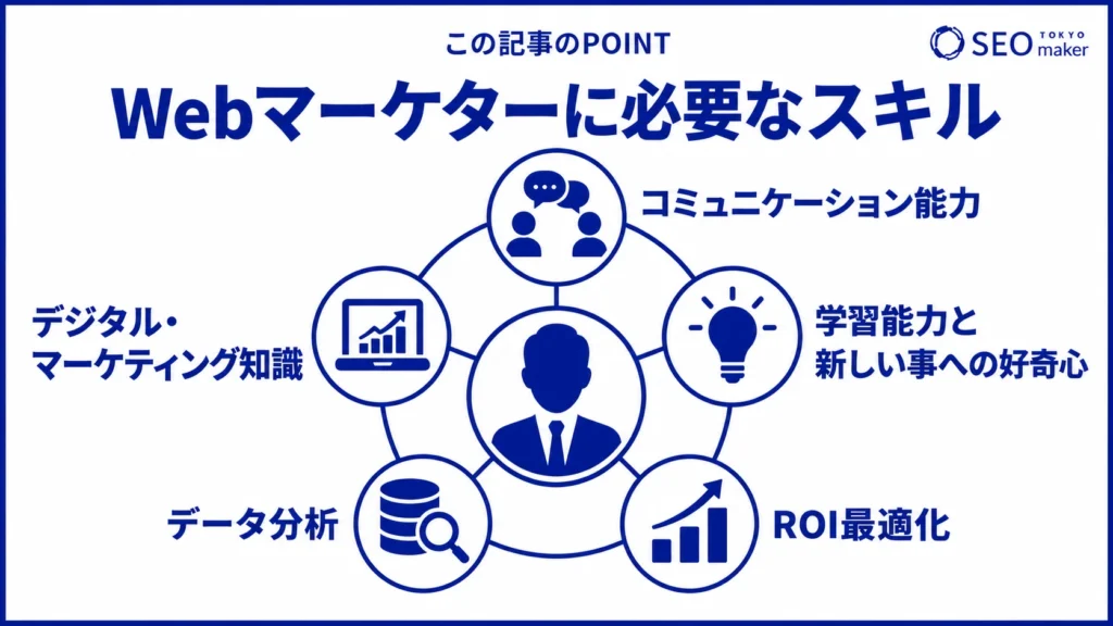 WEBマーケターに必要なスキルをまとめた図