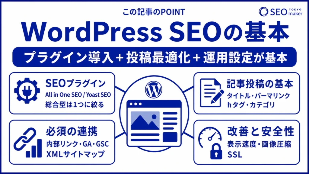 WordPress SEOの基本は、プラグインの導入、投稿最適化、運用設定である旨を伝える図