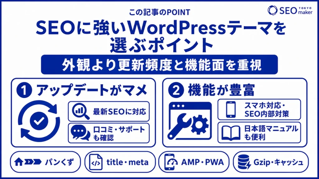 SEOに強いWordPressテーマを選ぶポイントは、更新頻度と機能面である旨を伝える図