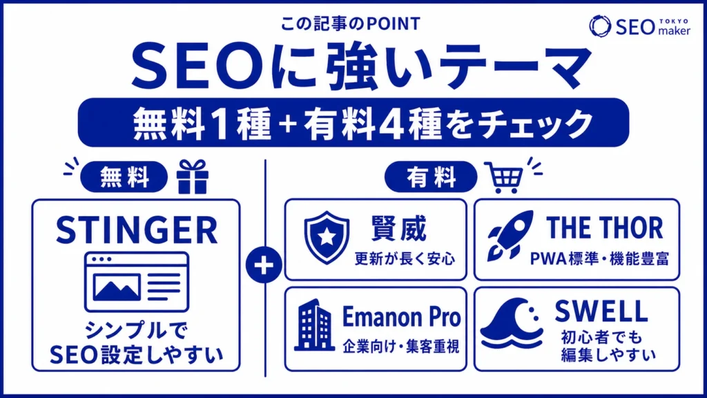 SEOに強いテーマをまとめた図