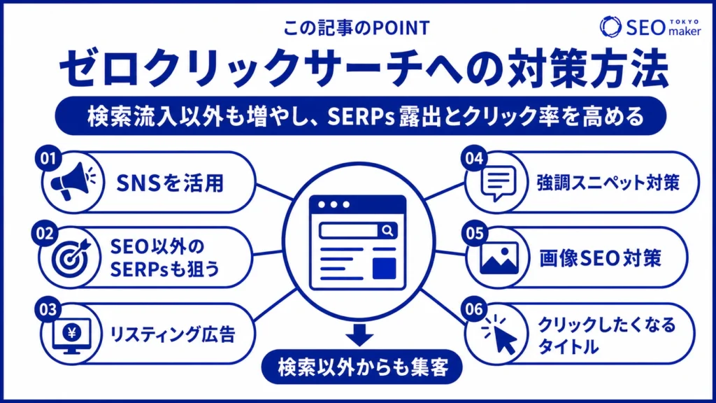 ゼロクリックサーチの対処方法として、オーガニック検索以外の露出を狙うべき旨を伝える図