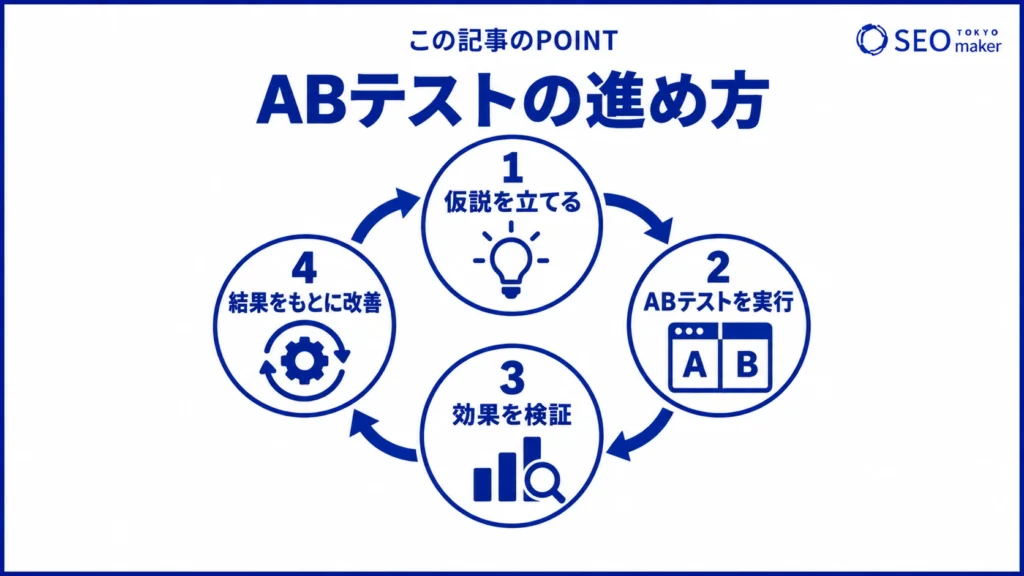 ABテストの流れをまとめた図
