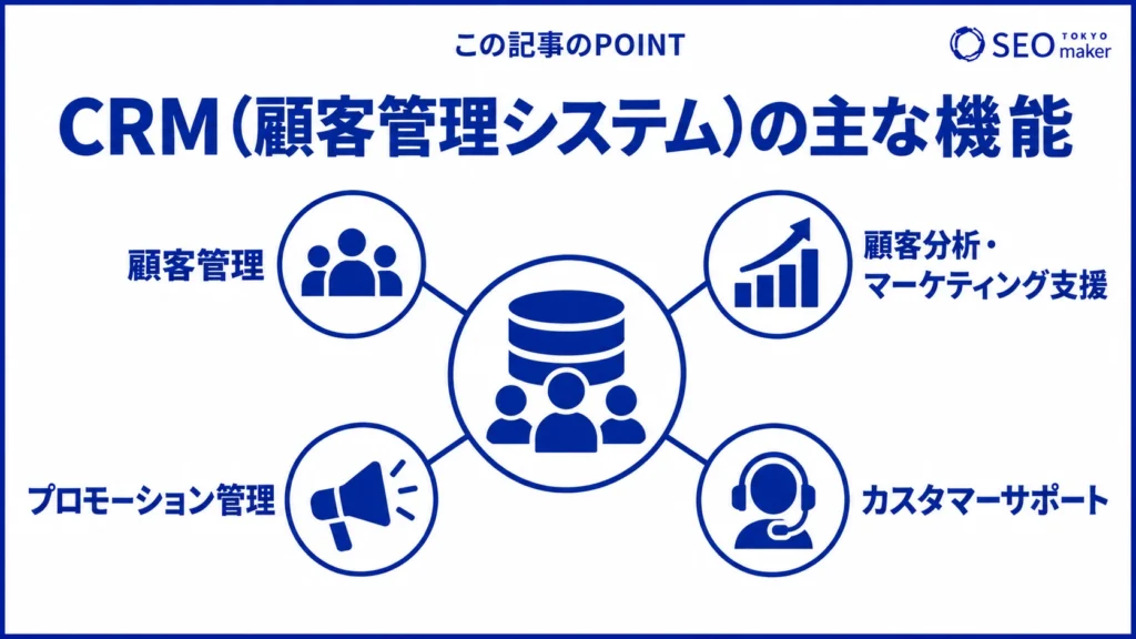 CRMの主な機能をまとめた図