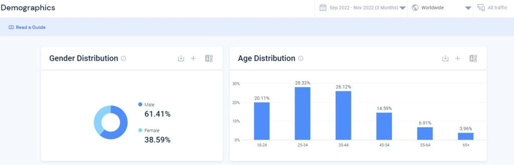 demographics