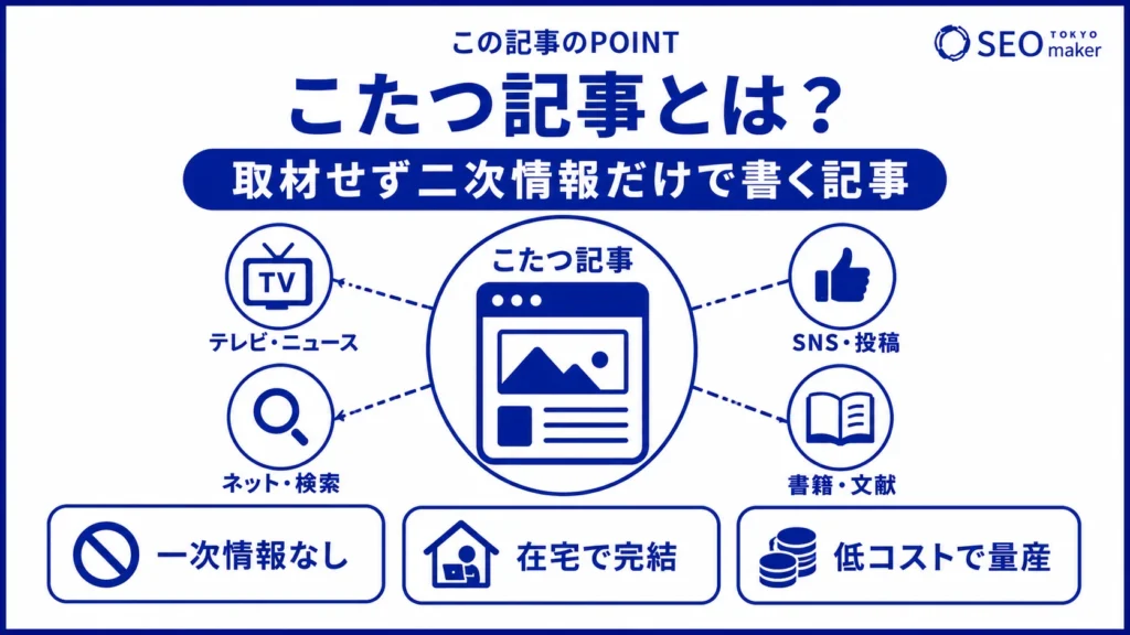 こたつ記事とは、取材せずに二次情報だけで書く記事である旨を伝える図