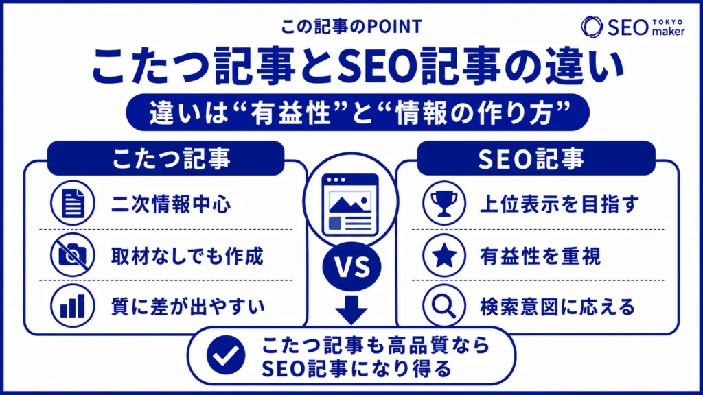 こたつ記事とSEO記事の違いは、有益性と情報の作り方である旨を伝える図