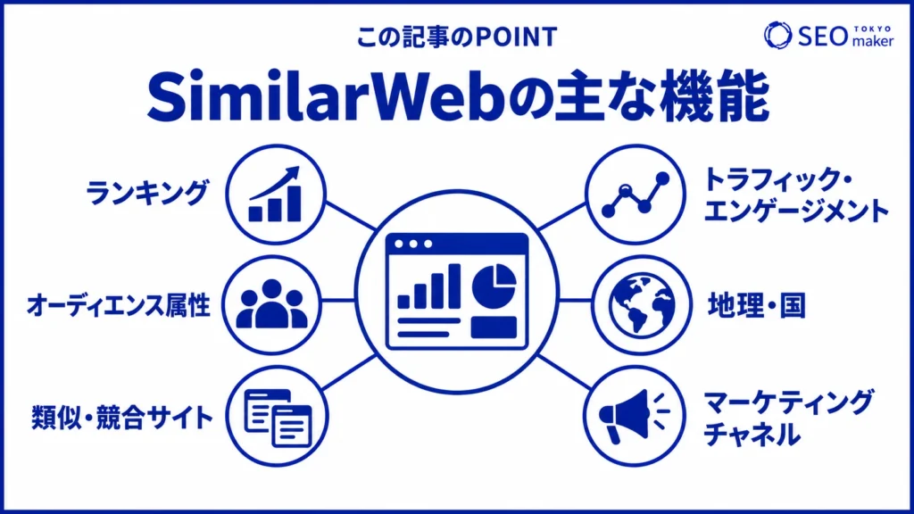 SimilarWebの機能をまとめた図