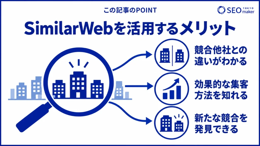 SimilarWebを利用するメリットをまとめた図
