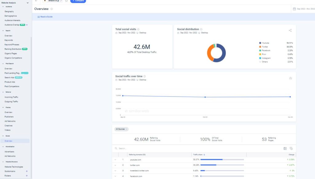 socialmedia-traffic