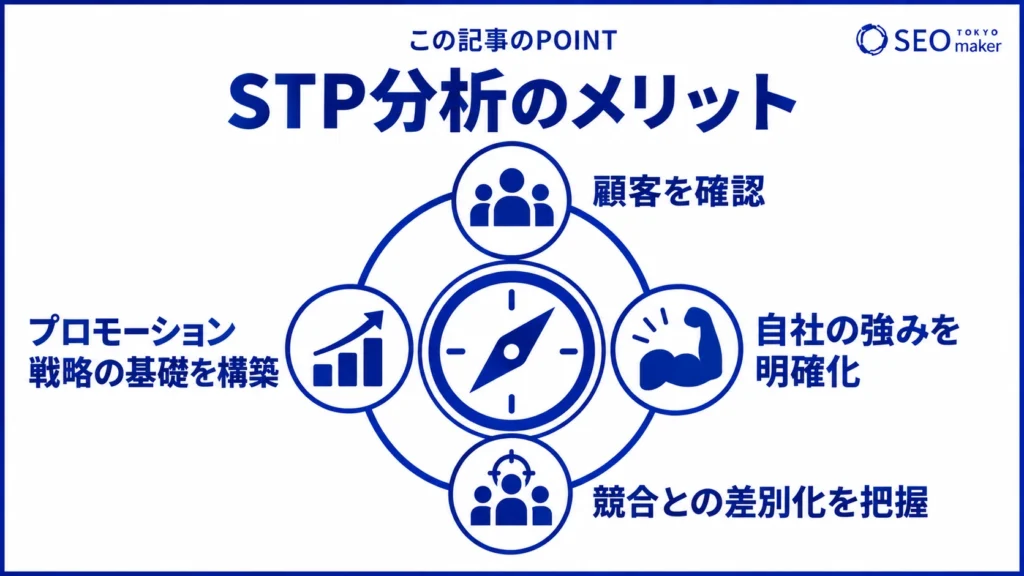 STP分析を導入するメリットをまとめた図