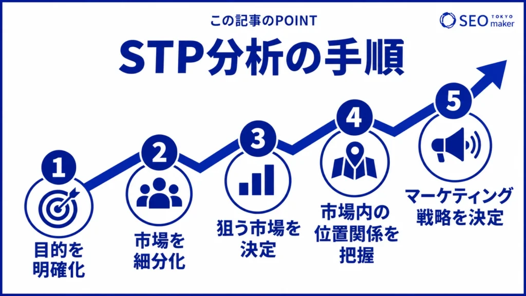 STP分析の流れのイメージ図