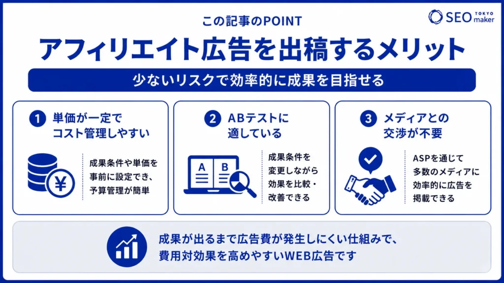アフィリエイト広告とは?ASP業者の紹介と広告の獲得効率を上げる方法を解説②