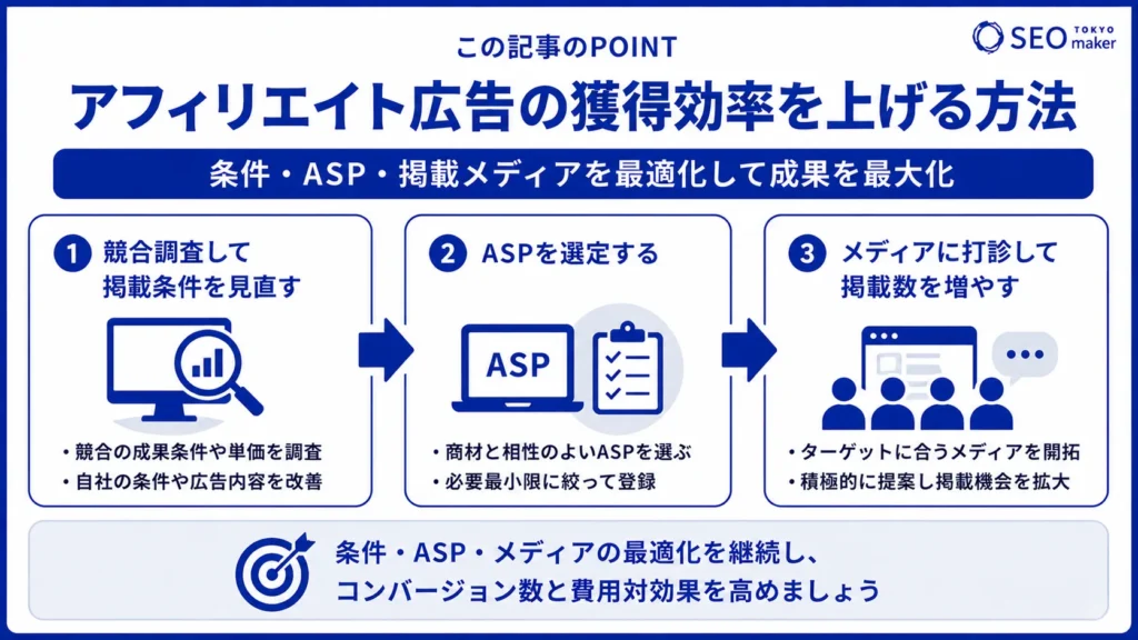 アフィリエイト広告とは?ASP業者の紹介と広告の獲得効率を上げる方法を解説③