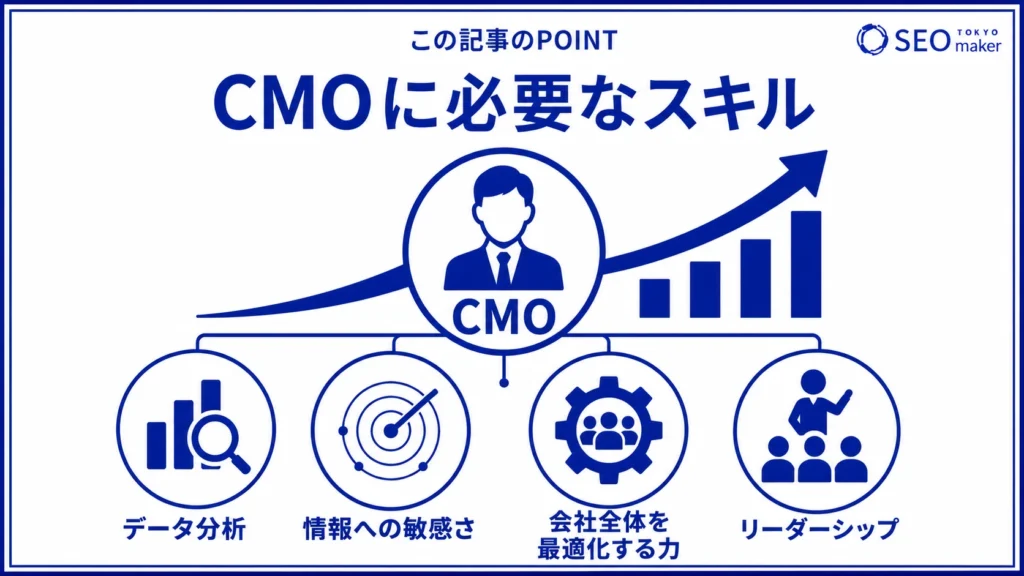 CMOに必要なスキルをまとめた図