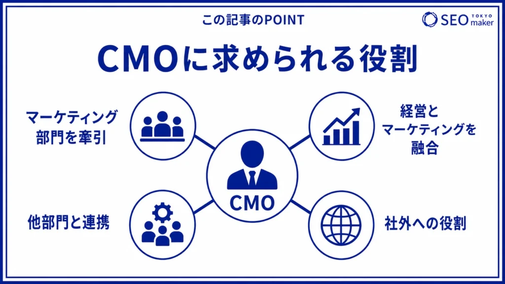 CMOの役割をまとめた図