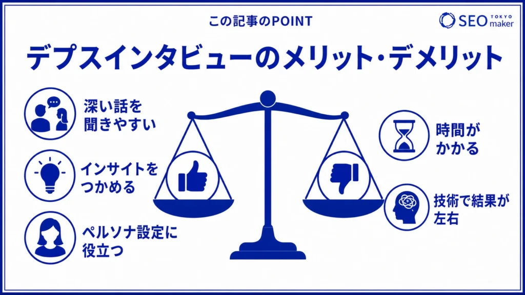 デプスインタビューのメリットと注意点をまとめた図