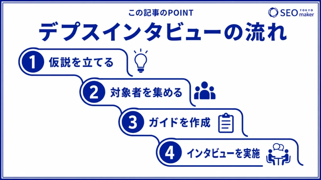 デプスインタビューの流れのイメージ図