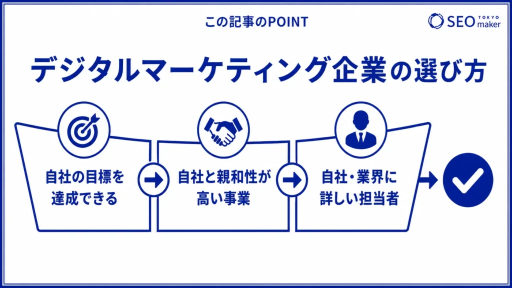 デジタルマーケティング企業の選び方をまとめた図