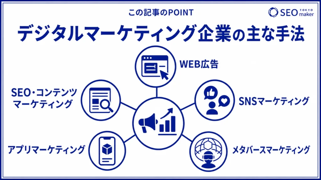 デジタルマーケティングの手法をまとめた図