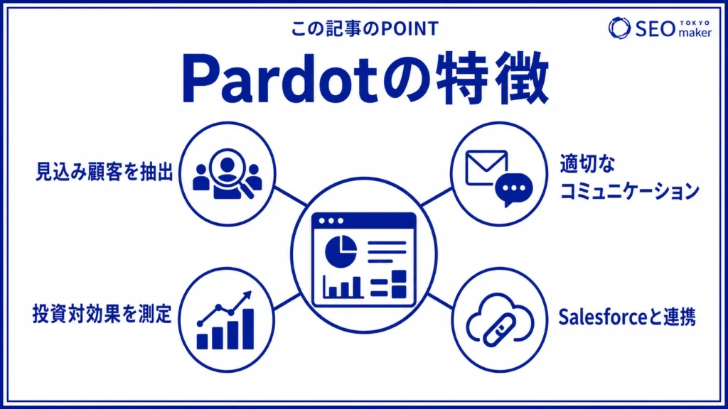 Pardotの特徴を伝える図