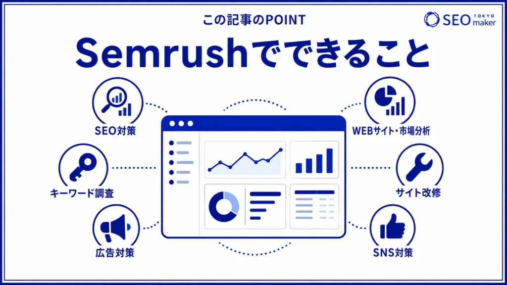 Semrushでできることをまとめた図