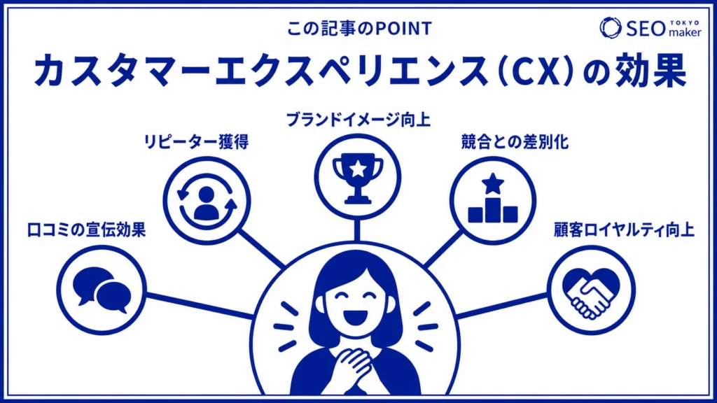 カスタマーエクスペリエンスの効果をまとめた図