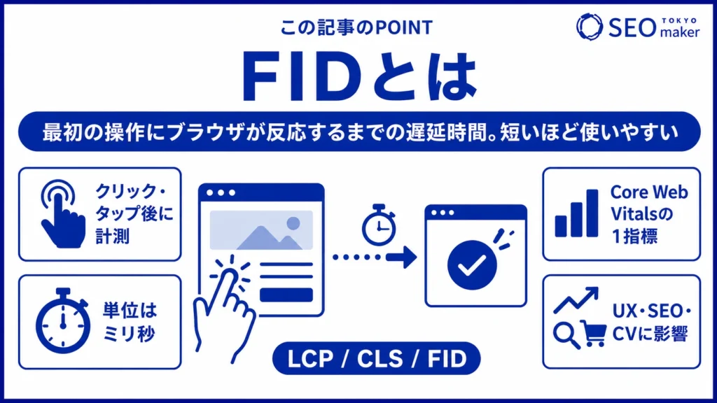 FIDとは、ユーザーの操作に対してブラウザ上で反応するまでの遅延時間である旨を伝える図