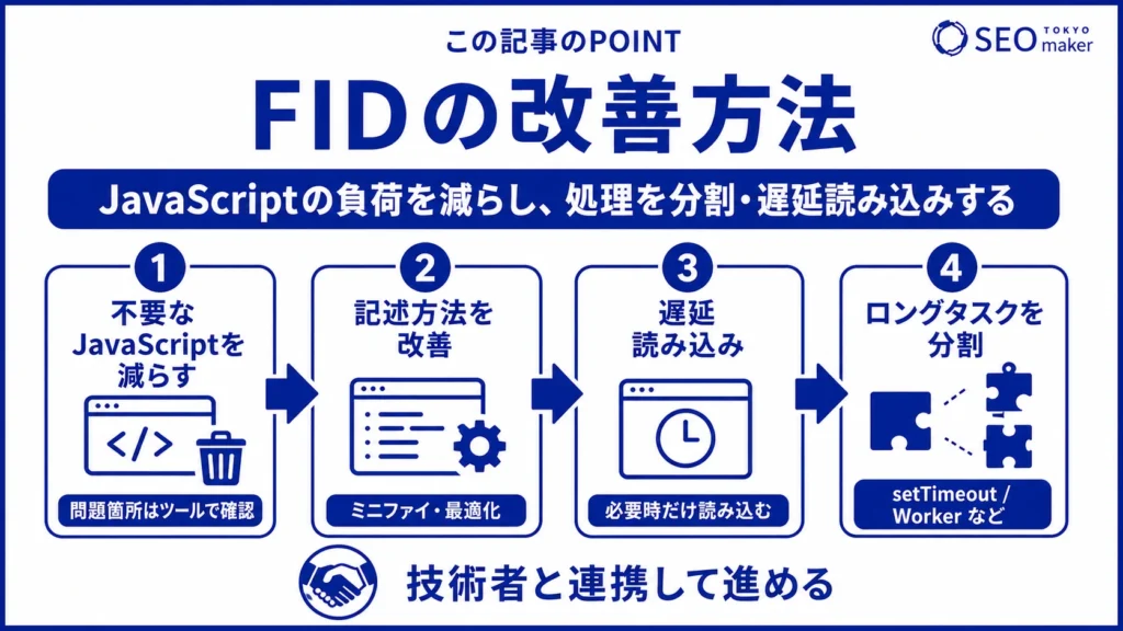 FIDは、JavaScriptの負担を減らすと改善する旨を伝える図