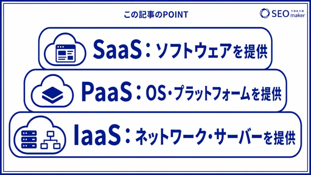 SaaSの類似サービスをまとめた図