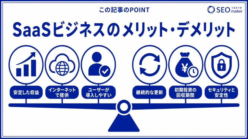 SaaSを利用する利点と注意点をまとめた図